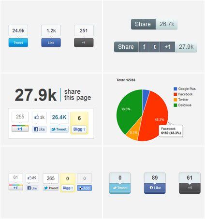 Sharrre - jQuery Plugin For Social Sharing Widget Sharrre - jQuery Plugin For Social Sharing Widget