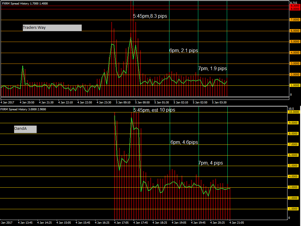 Forex micro lot trading