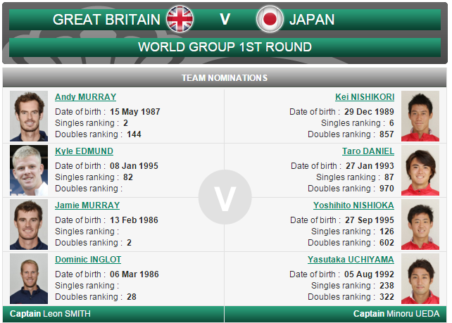 british-davis-cup-japan_zpsofsuxugl.png