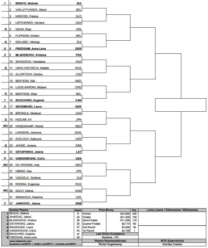 draw-ned_zpsmdzc1ns2.png