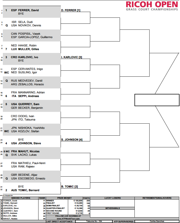 draw-ricohopen_zpsydz09wk1.png