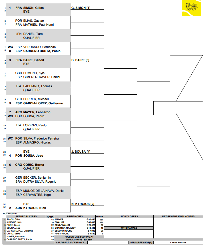 estoril-open_zpskxu9boly.png