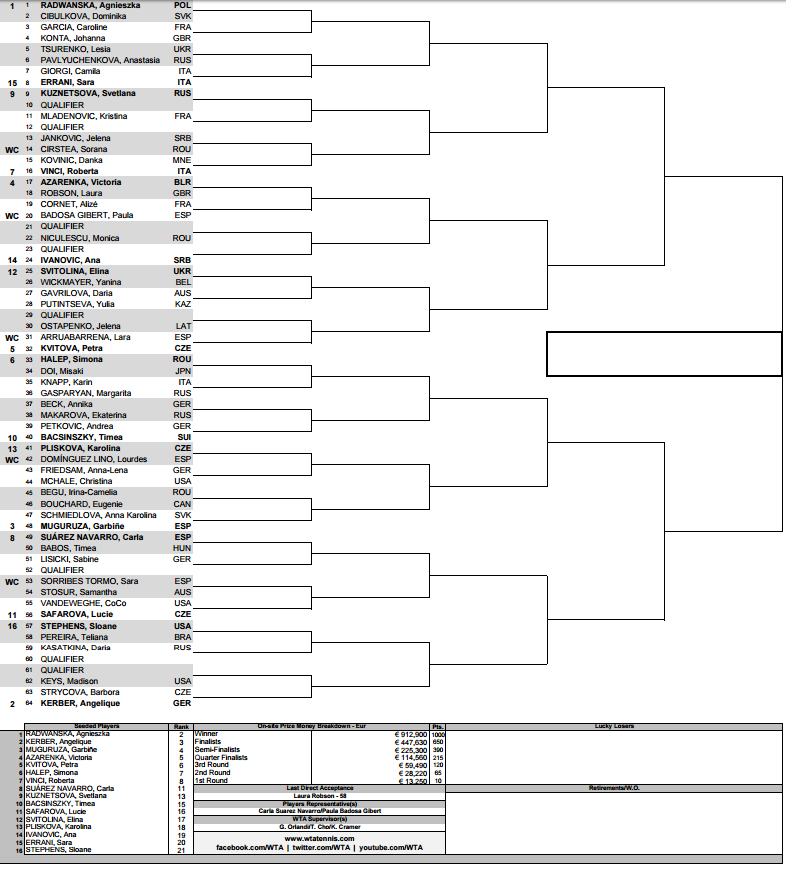 madrid-wta-draw_zpsm7shyuk4.png