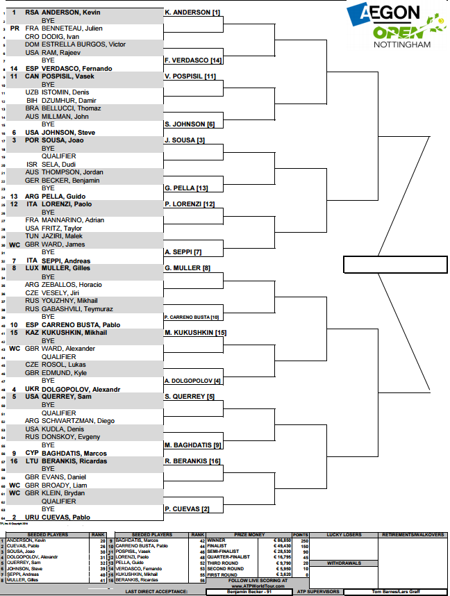 nottingham-draw_zpsqvshmyee.png