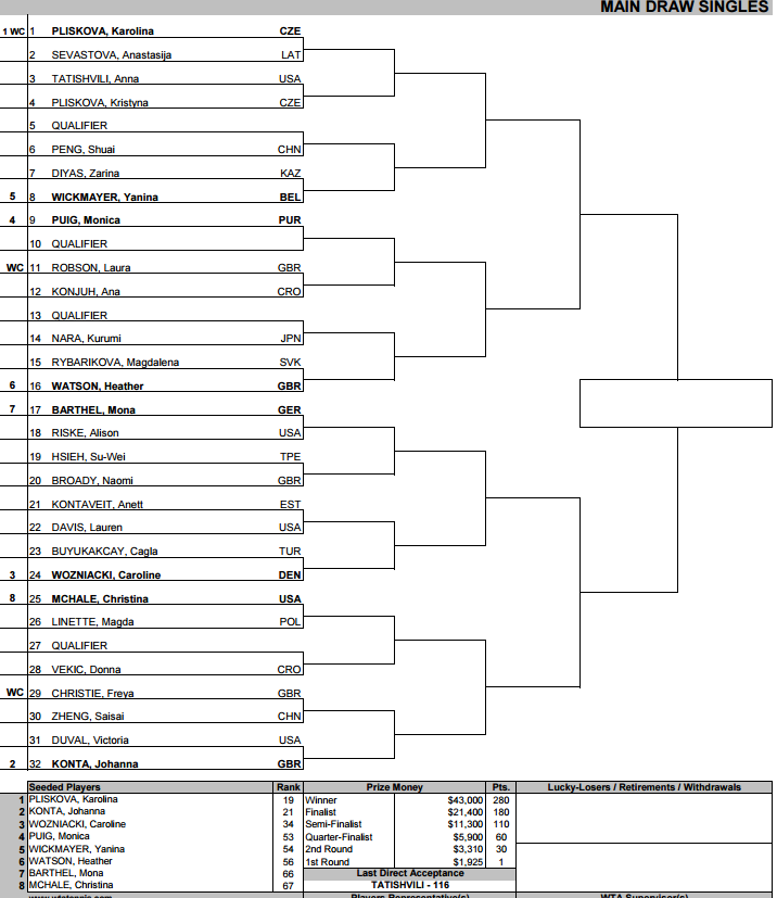 nottingham-draw_zpsurktqcdh.png