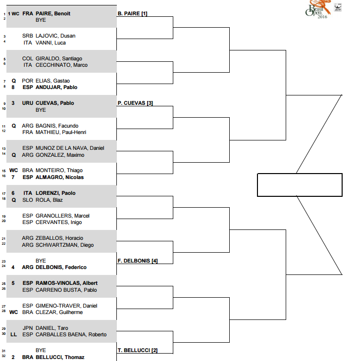 sao-paulo-draw_zpsoox0nvxy.png