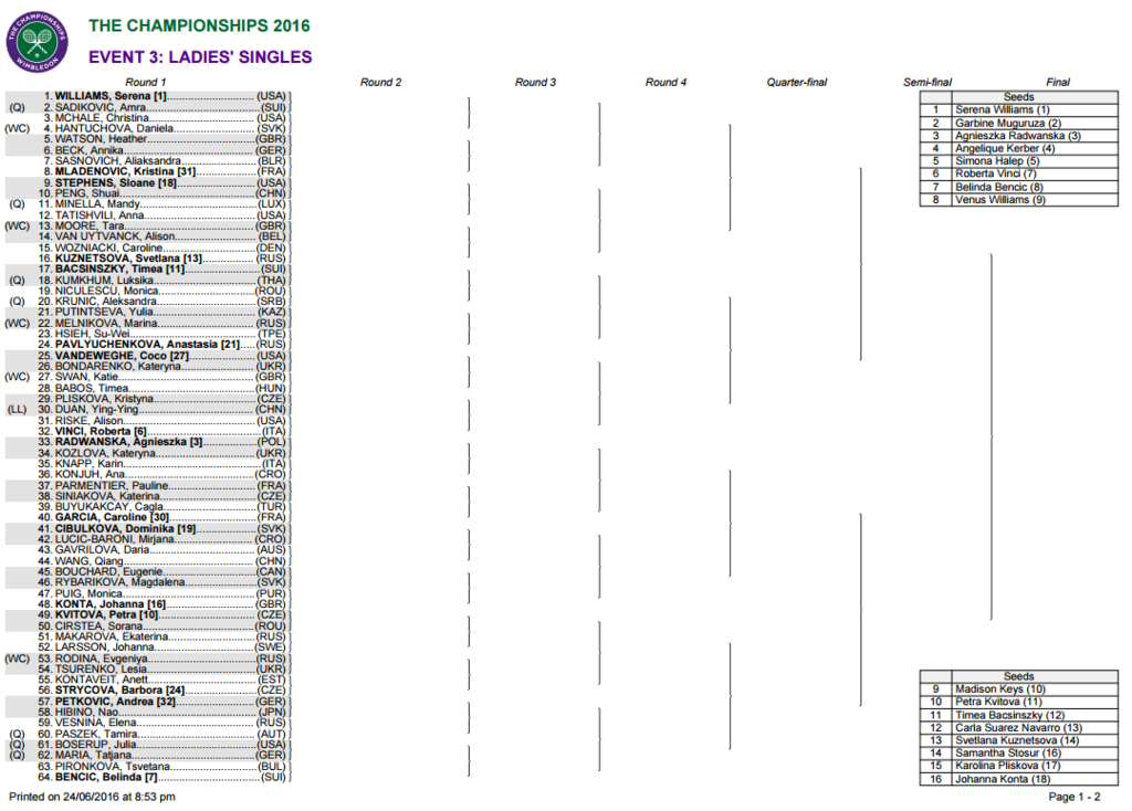 wimbledon-wta1_zpsjo7ekxhr.png