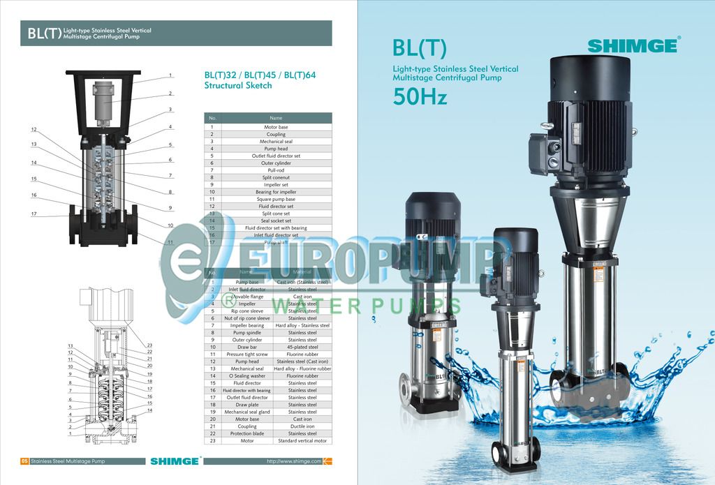 Cấu tạo của máy bơm ly tâm trục đứng inox Shimge BLT32