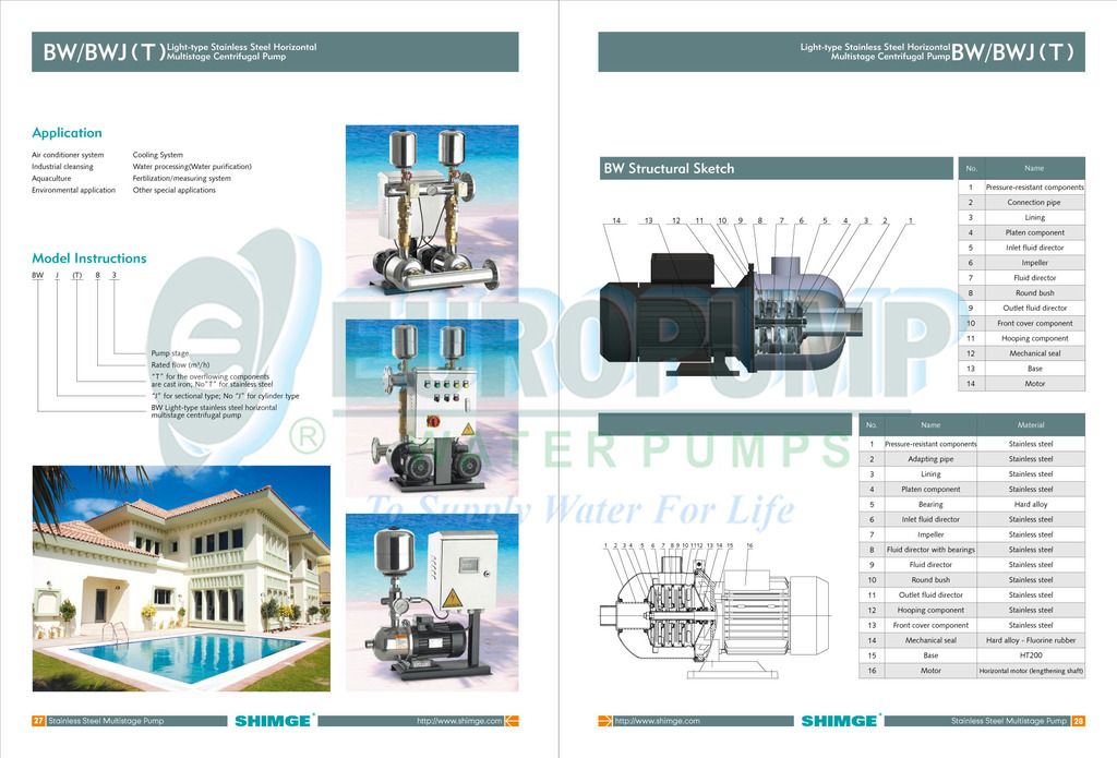 Cấu tạo của máy bơm ly tâm trục ngang inox Shimge BW