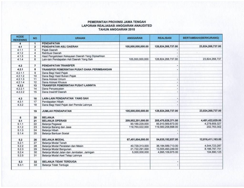 realisasi anggaran sesudah photo 11_zps9lnh3gey.jpg