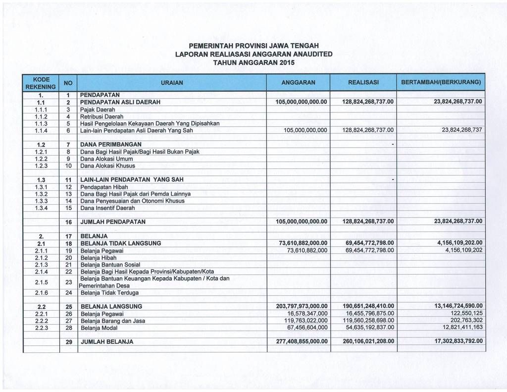 realisasi anggaran sebelum photo 11_zpsg0oipsnl.jpg