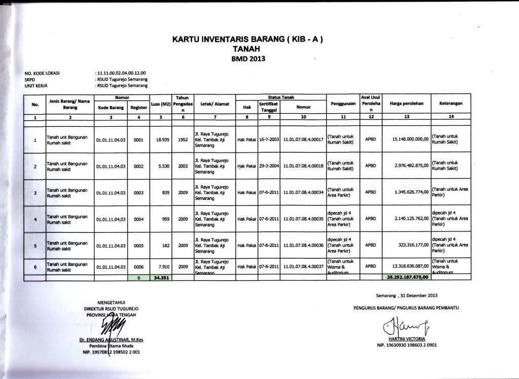 Inventaris-Barang-2013-2 photo Inventaris-Barang-2013-2_zpshbuzwkl8.jpg