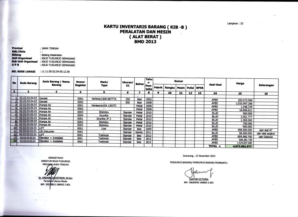 Inventaris-Barang-2013-3 photo Inventaris-Barang-2013-3_zpsdbkti9ab.jpg