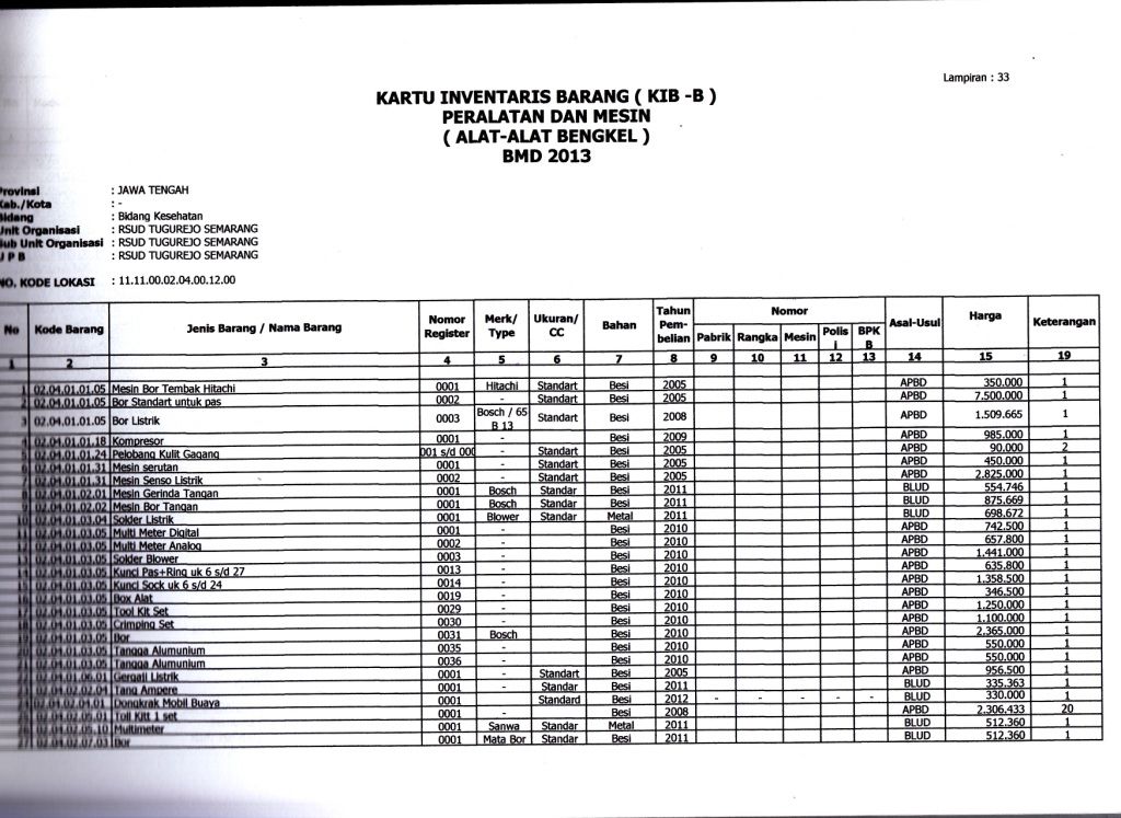 Inventaris-Barang-2013-5 photo Inventaris-Barang-2013-5_zpsahqzgzio.jpg