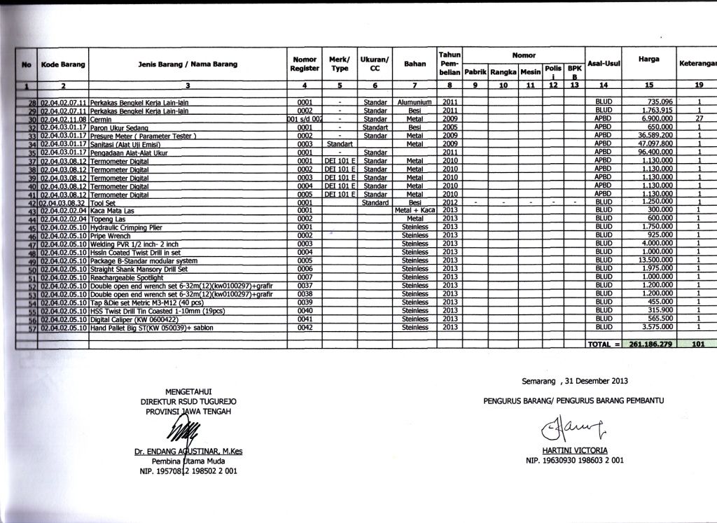 Inventaris-Barang-2013-6 photo Inventaris-Barang-2013-6_zps8zcisbid.jpg