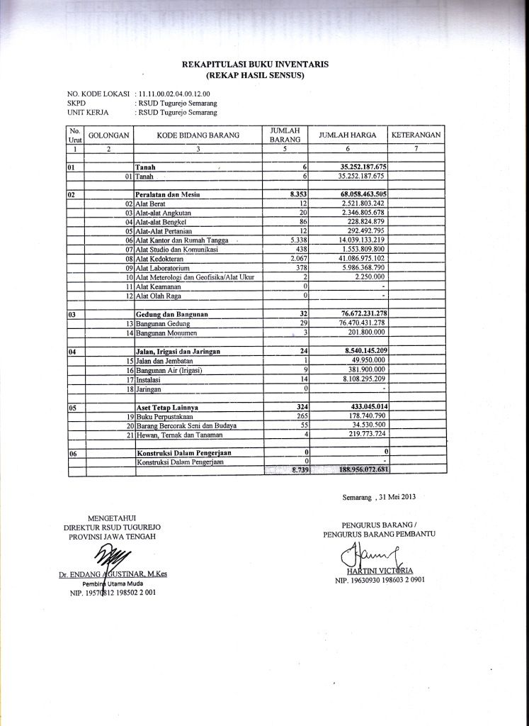 Inventaris-Gabungan-2013-2 photo Inventaris-Gabungan-2013-2_zps5uelbsph.jpg