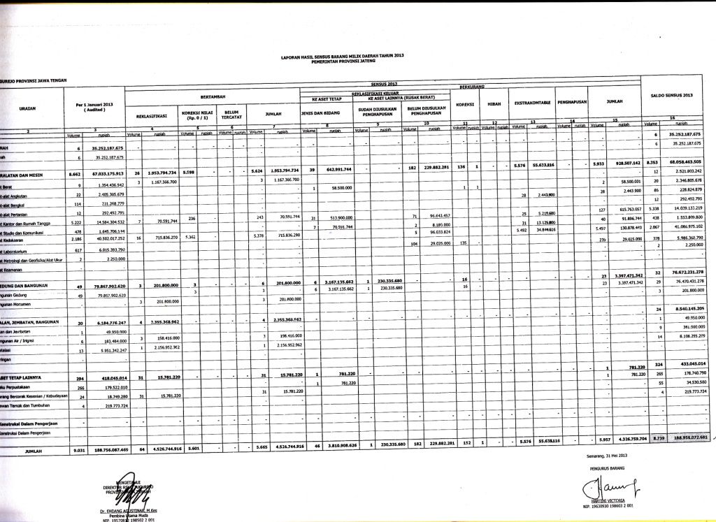 Inventaris-Gabungan-2013-3 photo Inventaris-Gabungan-2013-3_zpsfipbuoi7.jpg