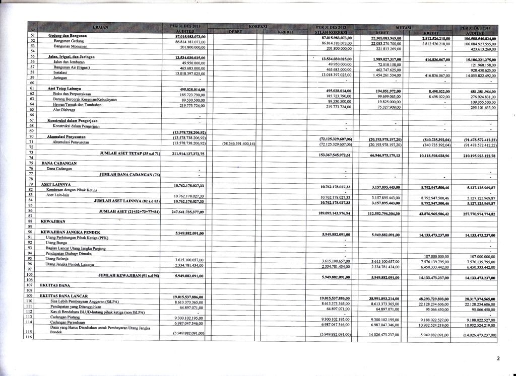 Neraca-pertanggungjawaban2 photo Neraca-pertanggungjawaban2_zpsmmgzercg.jpg