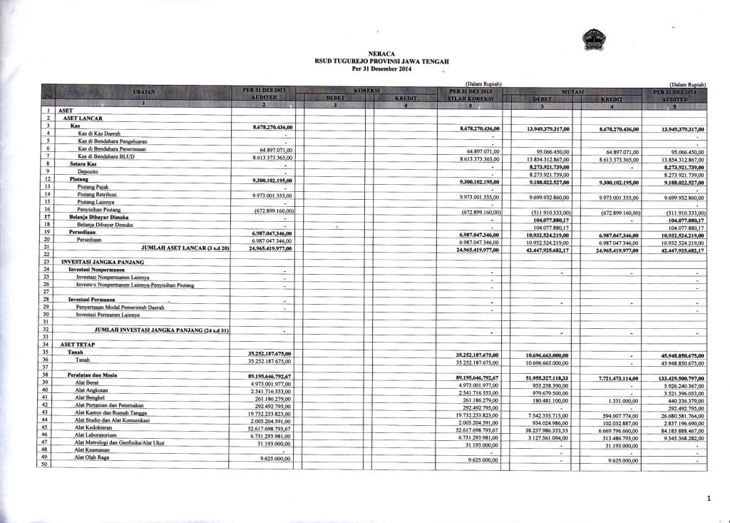 Neraca-pertanggungjawaban photo Neraca-pertanggungjawaban_zpsyvizqza9.jpg