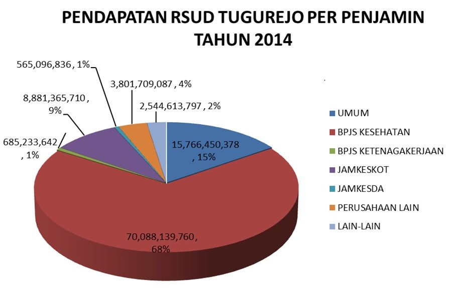 pendapatan penjamin 2014 photo pendapatan2014 perpenjamin_zps36abobq7.jpg