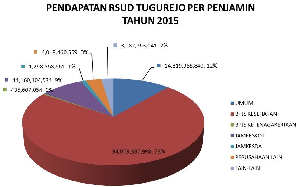 pendapatan penjamin 2014 photo pendapatan2016 perpenjamin_zpsrd2ppteu.jpg