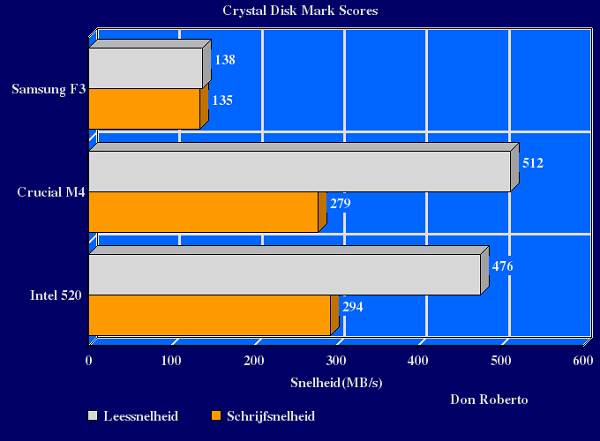 http://i1108.photobucket.com/albums/h407/Don-Roberto/Crucial%20m4%20tweakers/CDM-1.png http://i1108.photobucket.com/albums/h407/Don-Roberto/Crucial%20m4%20tweakers/CDM-1.png