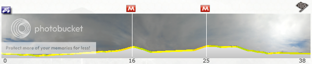 i1108.photobucket.com/albums/h416/vNibali/pcm11%20stages/07_dauphine_03.png