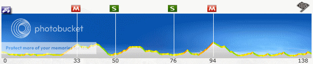 i1108.photobucket.com/albums/h416/vNibali/pcm11%20stages/07_vuelta_01.png