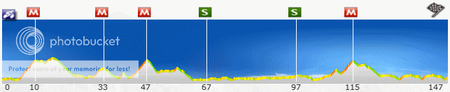 i1108.photobucket.com/albums/h416/vNibali/pcm11%20stages/07_vuelta_03.png