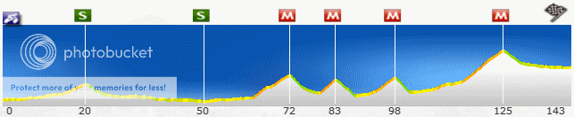 i1108.photobucket.com/albums/h416/vNibali/pcm11%20stages/07_vuelta_05.png