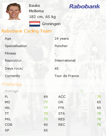 i1108.photobucket.com/albums/h416/vNibali/skilshimano/mollema_stats.png