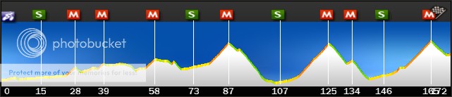 i1108.photobucket.com/albums/h416/vNibali/vuelta_stage_15.png